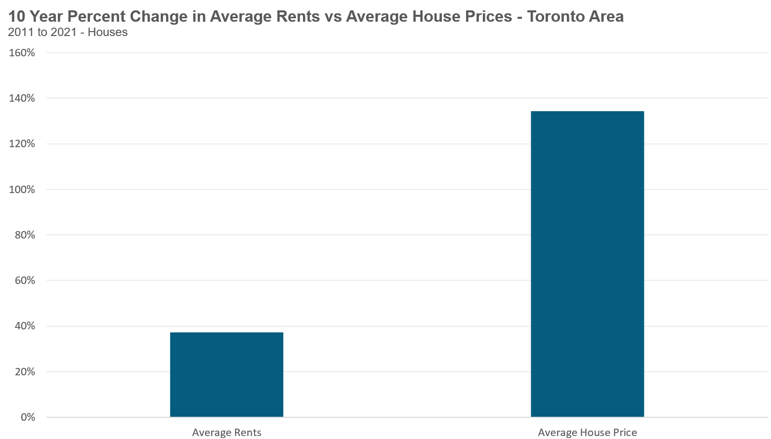 16_PriceRentGrowth