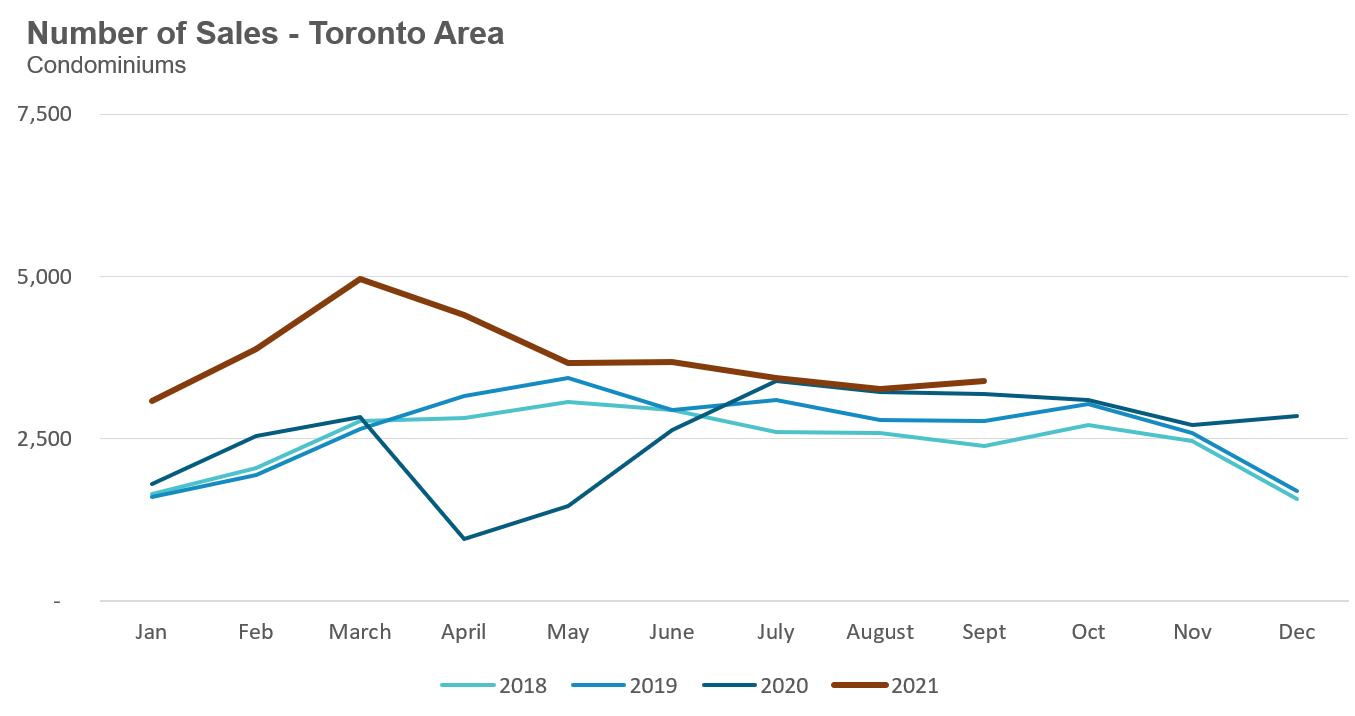 30_Condo_Sales