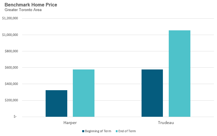 10_TrudeauBenchmarkPrice