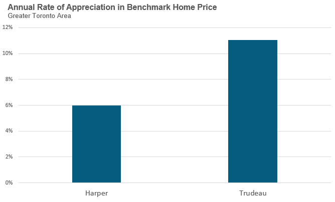 11_Trudeau_AnnualAppreciation