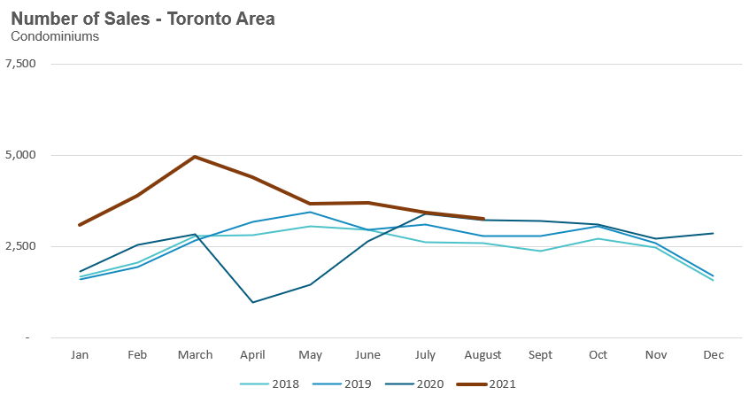 30_Condo_Sales