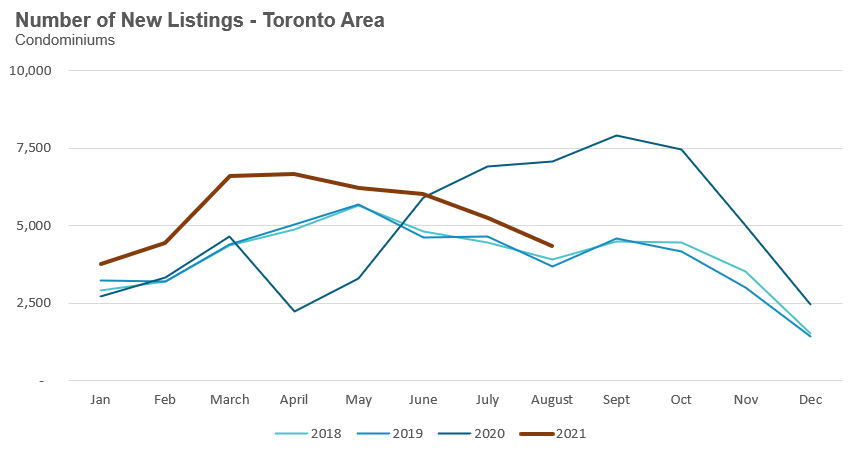 31_Condo_NewListings
