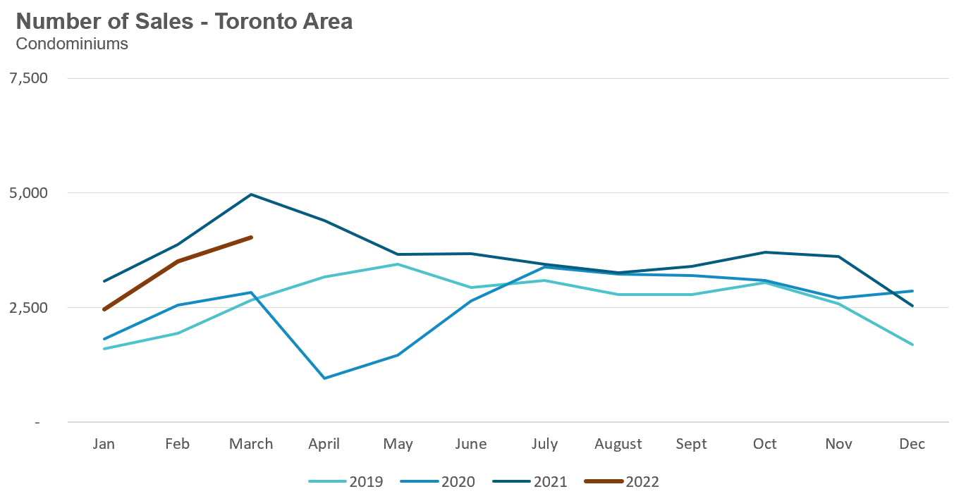 31_Condo_Sales