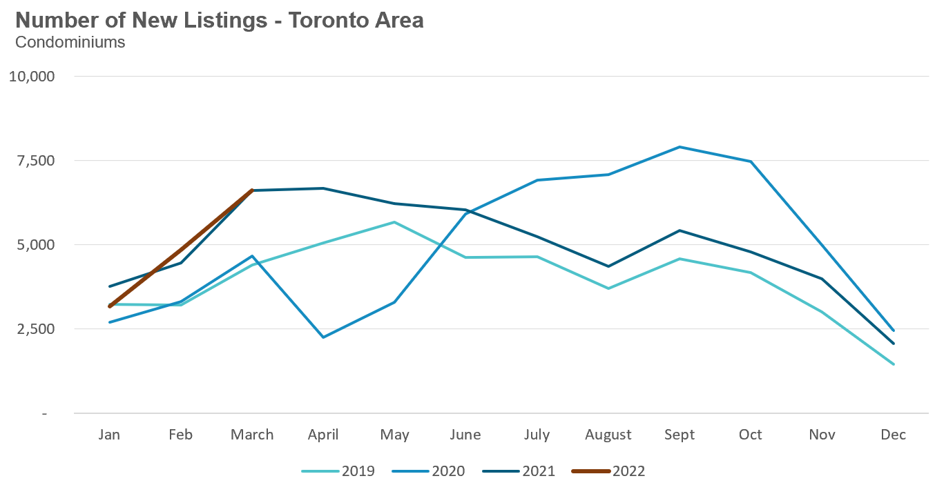 32_Condo_NewListings