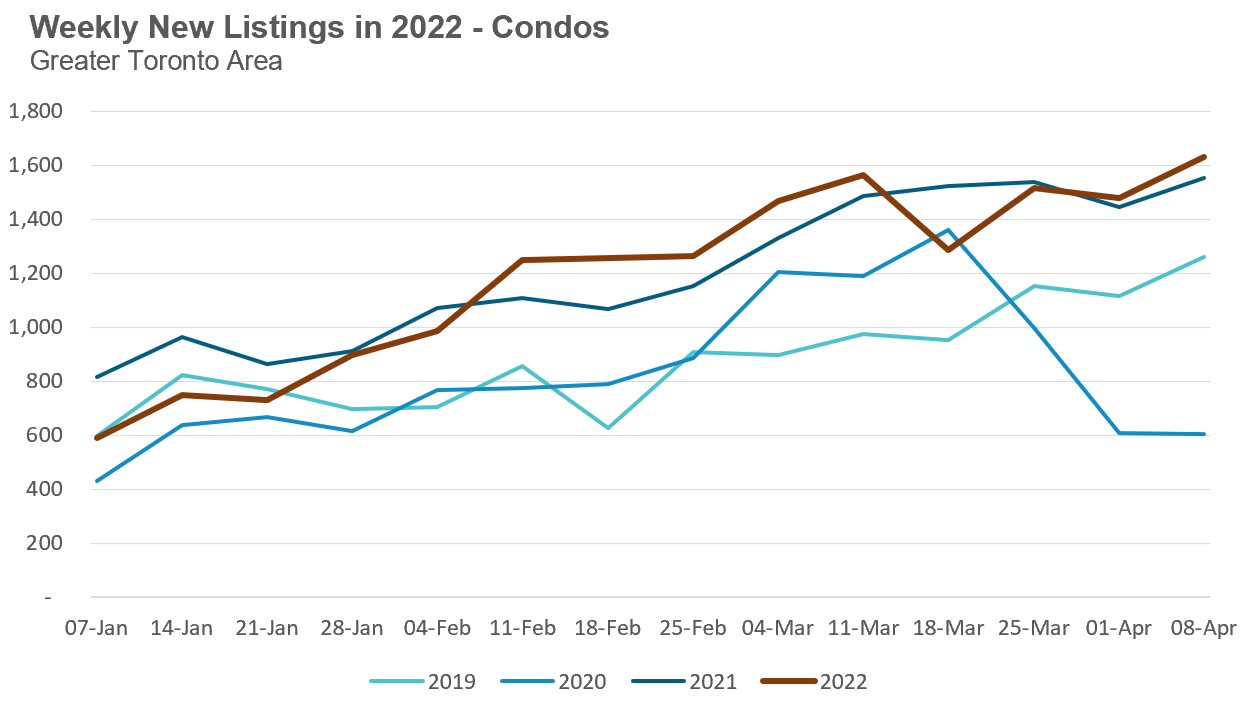 CondoNewListings_Apr9