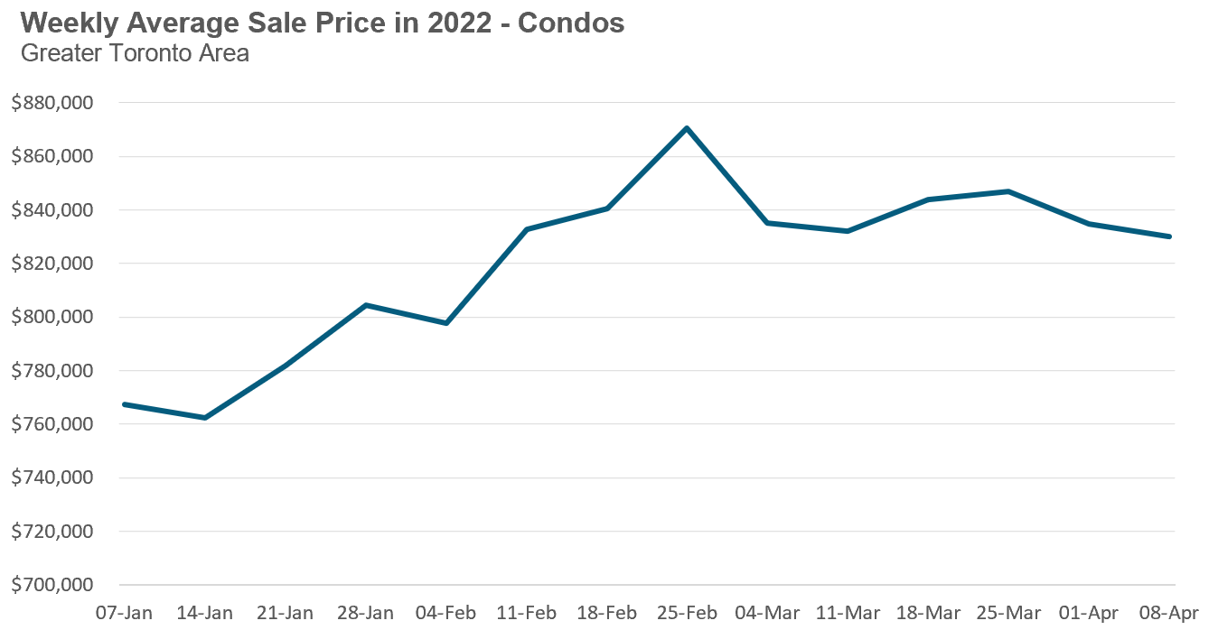 CondoPrice_Apr9