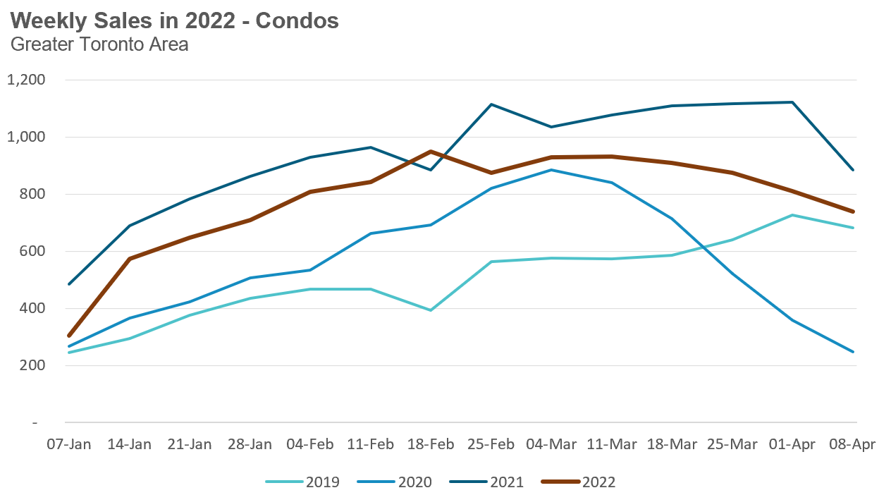 CondoSales_Apr9
