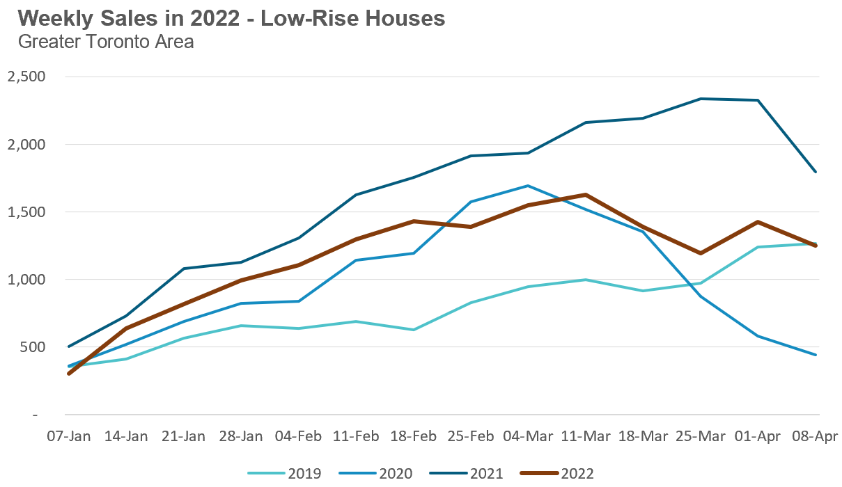 HouseSales_Apr9