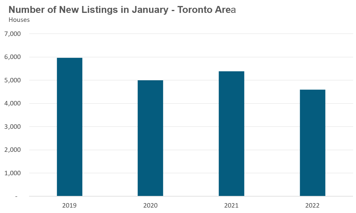 32_Home_NewListings