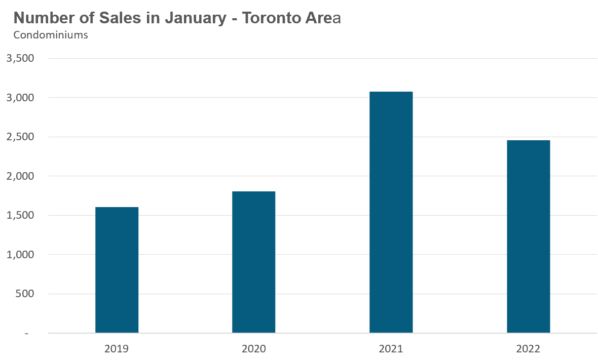 41_Condo_Sales