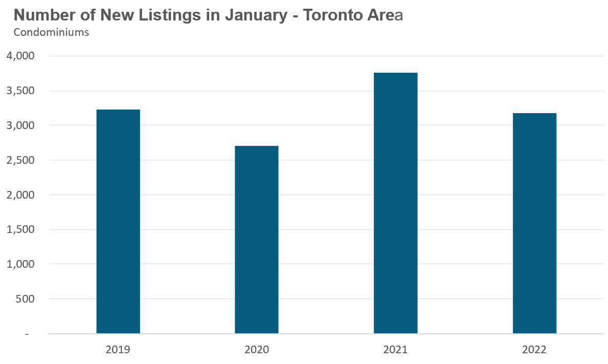 42_Condo_NewListings
