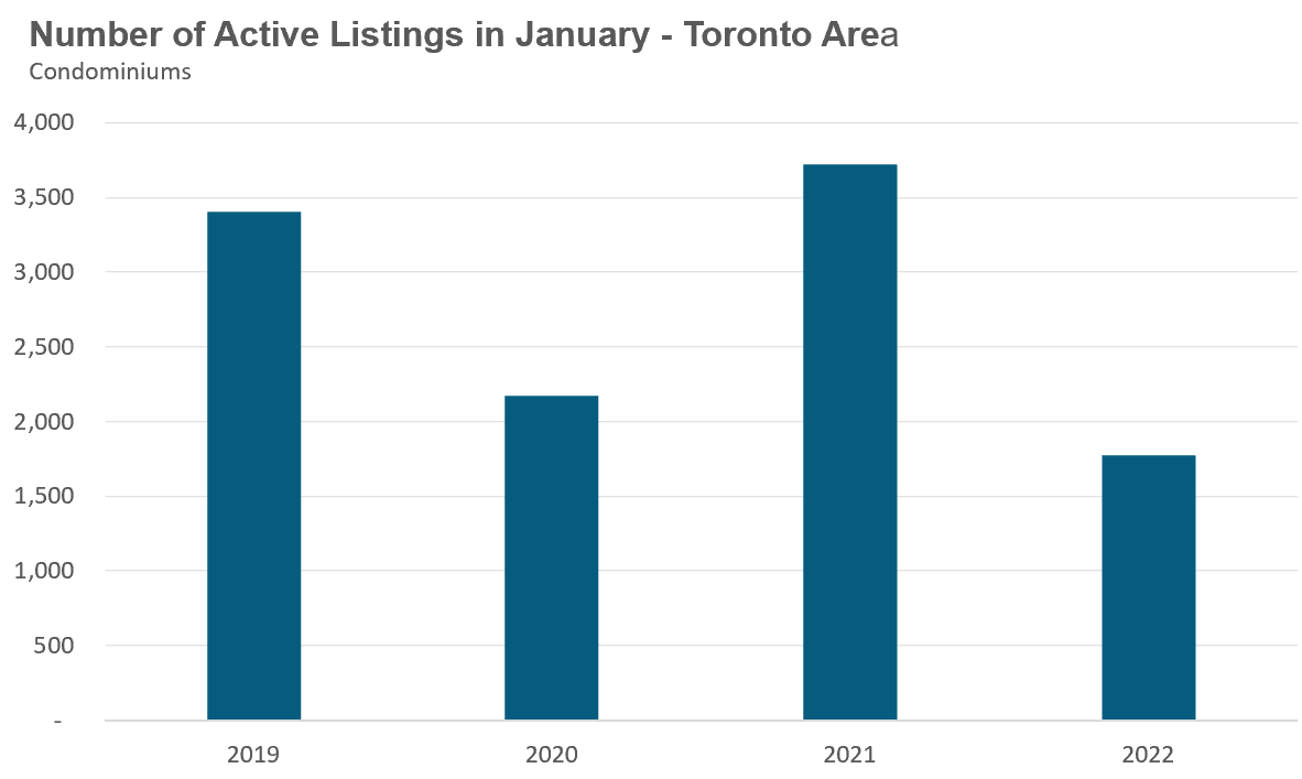 43_Condo_ActiveListings