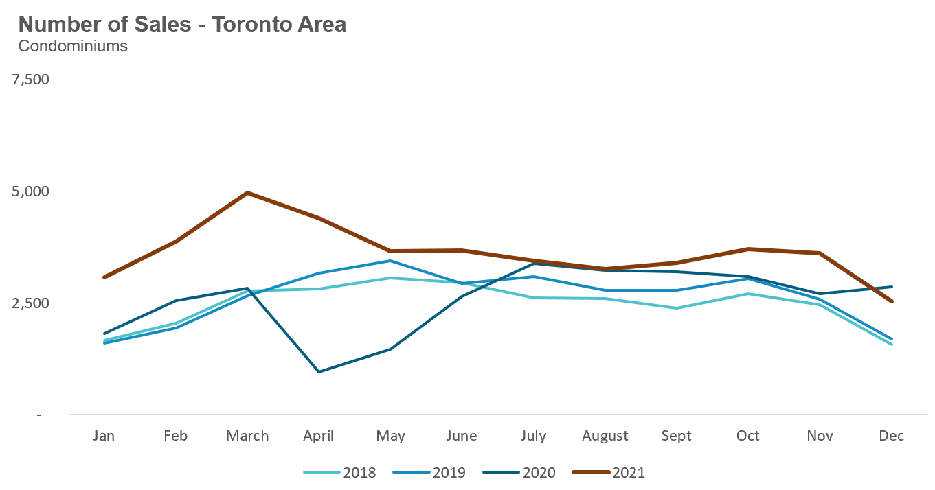 31_Condo_Sales