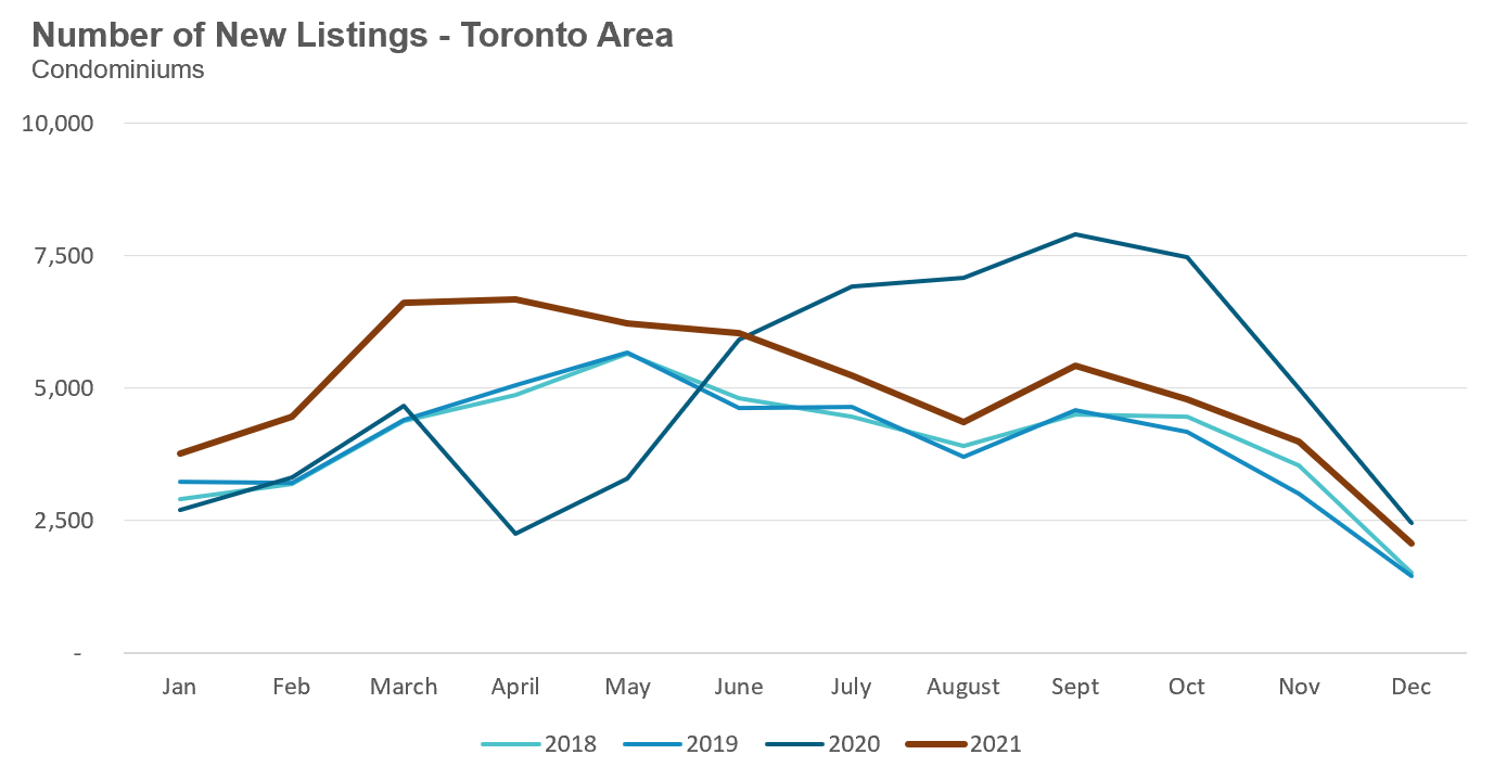 32_Condo_NewListings