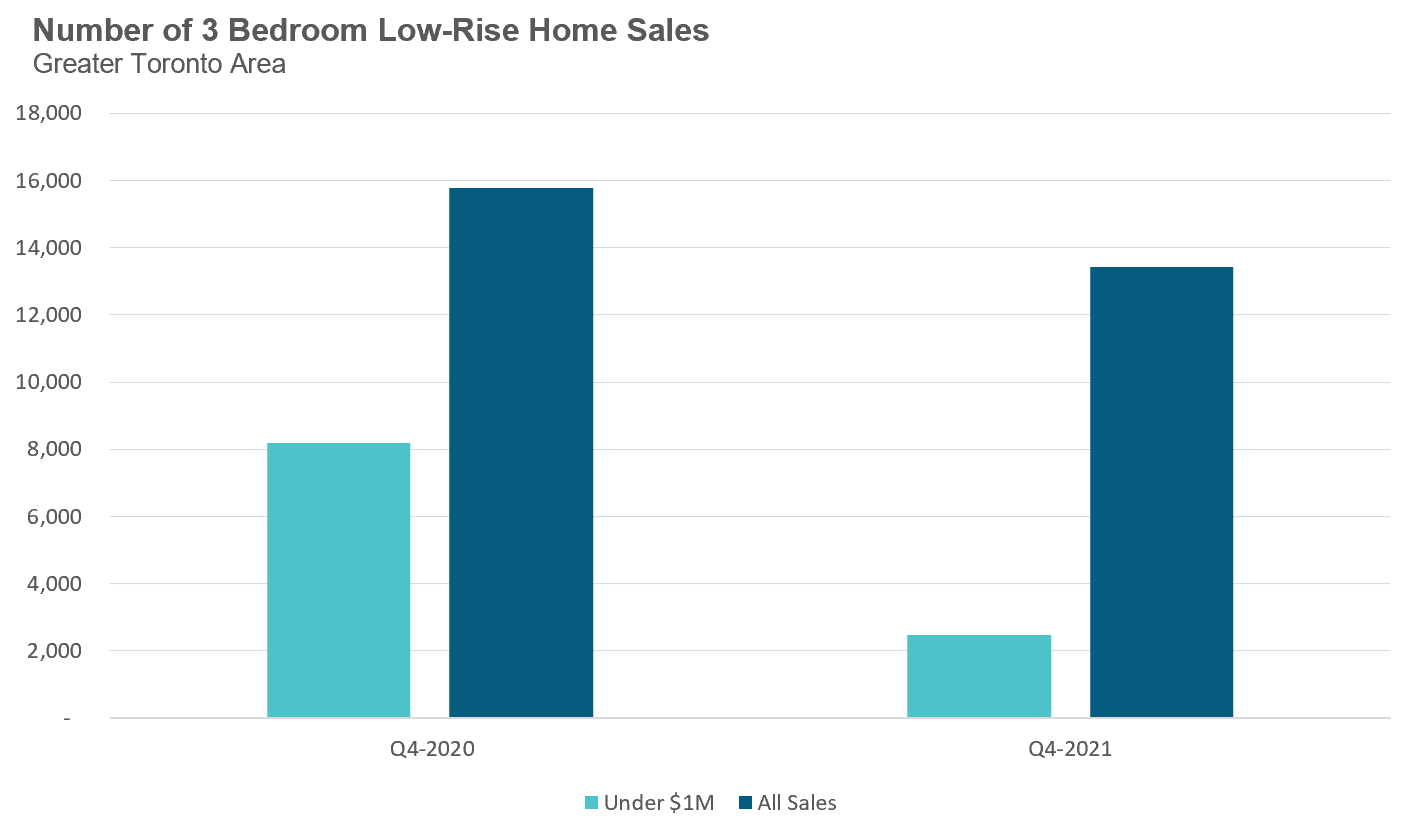 3BedroomSales