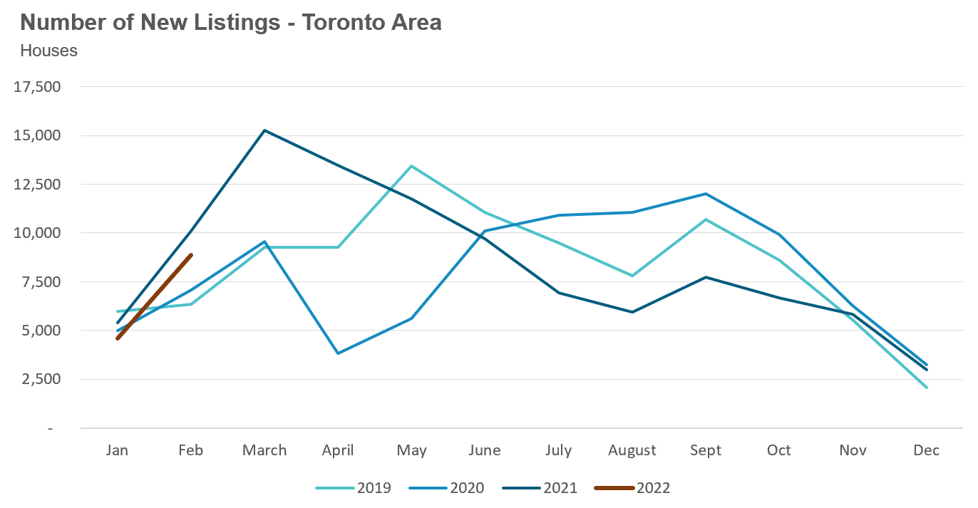 22_Houses_NewListings
