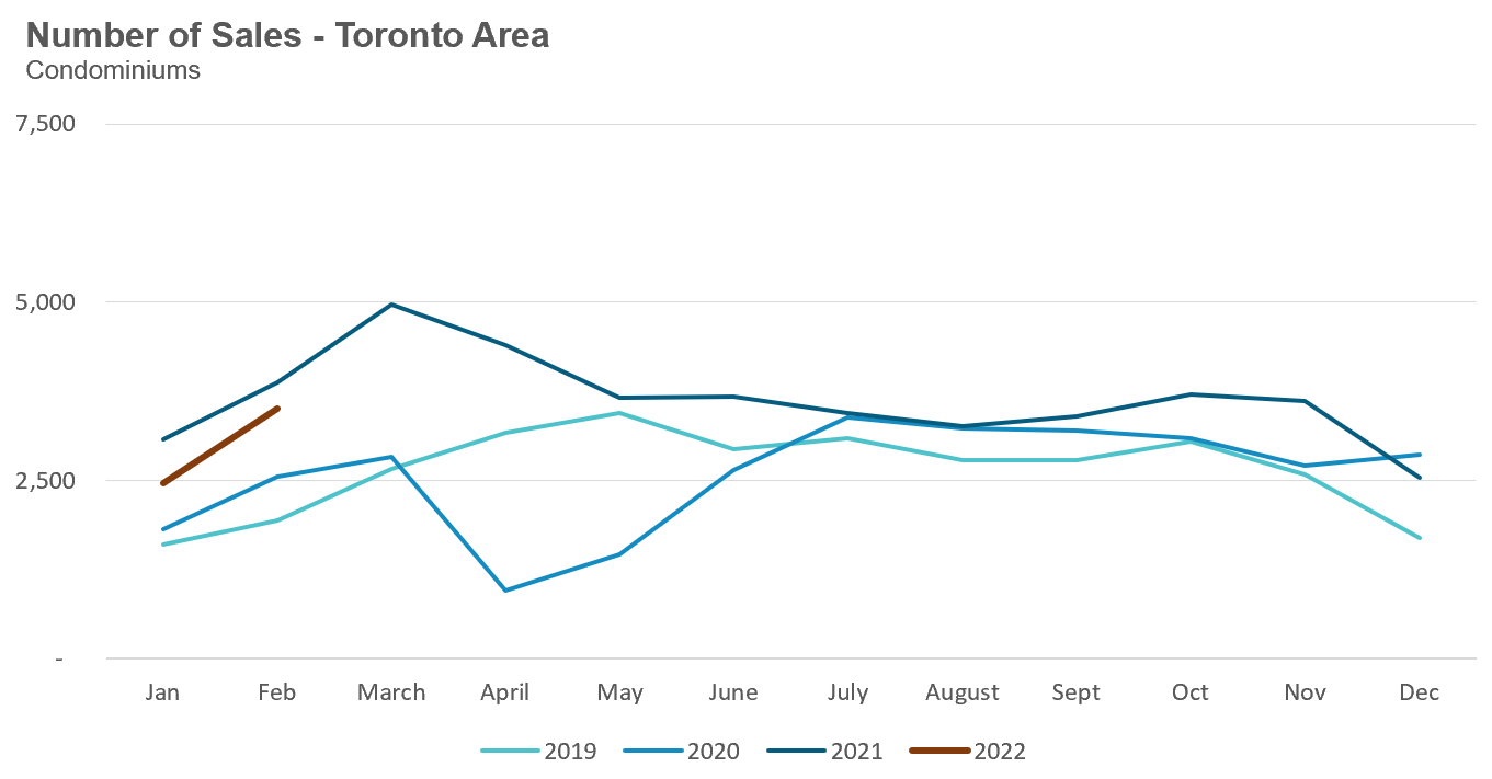 31_Condo_Sales