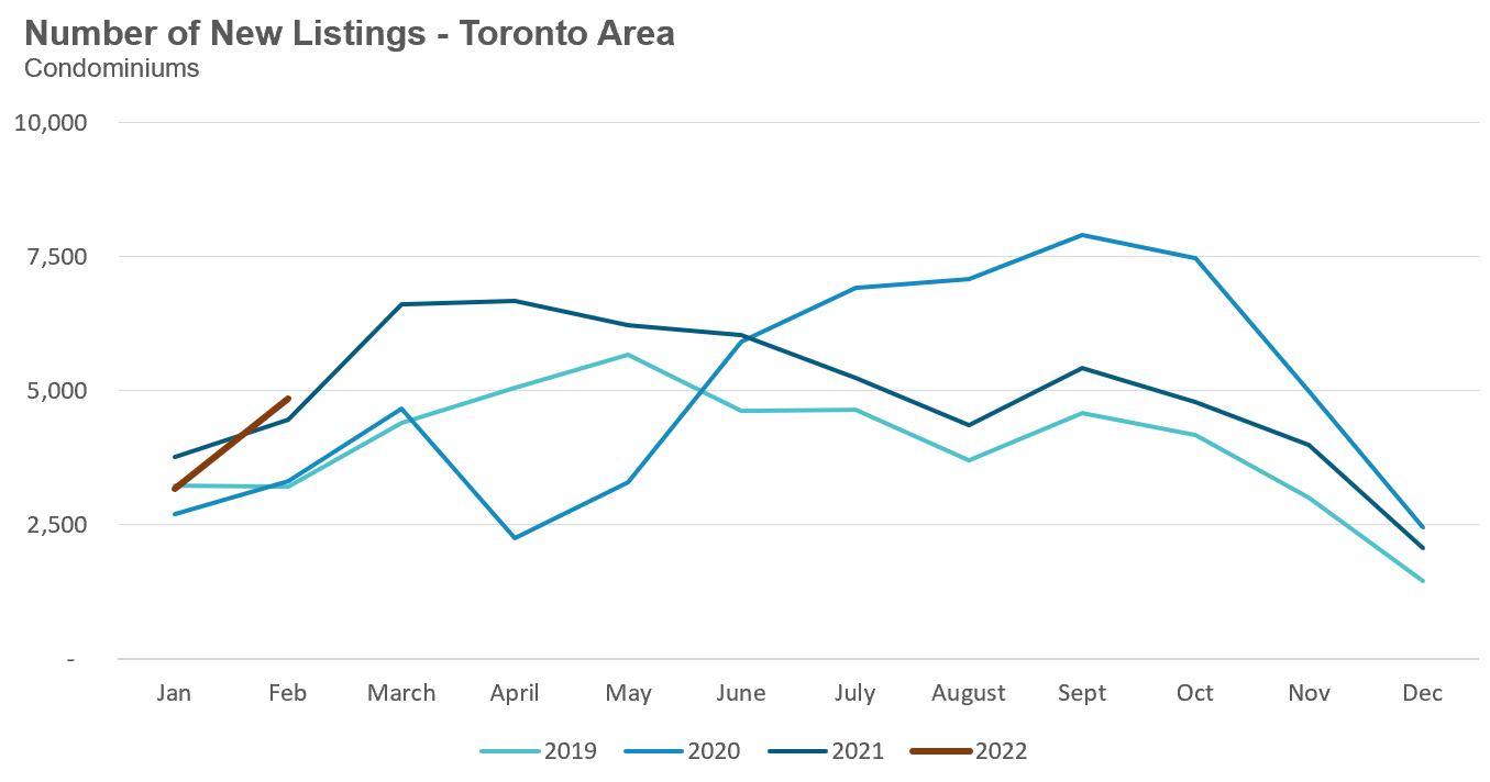 32_Condo_NewListings