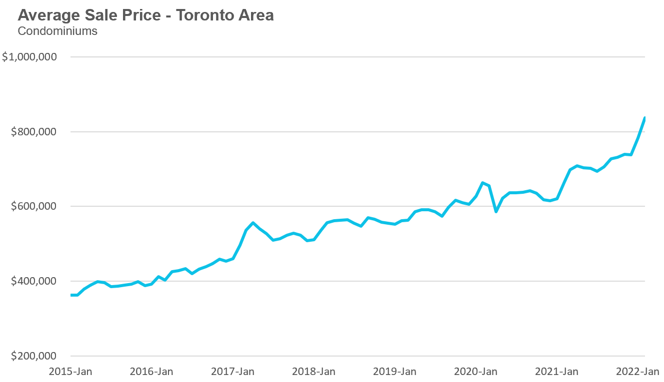 36_Condo_AvgPrice