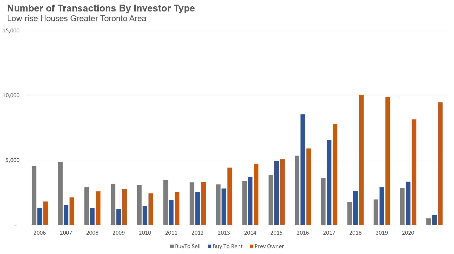 Investors_Lowrise