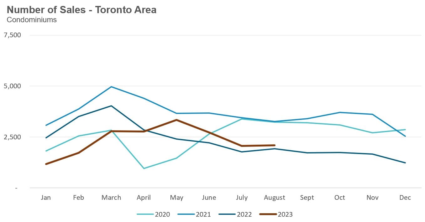 41_Condo_Sales