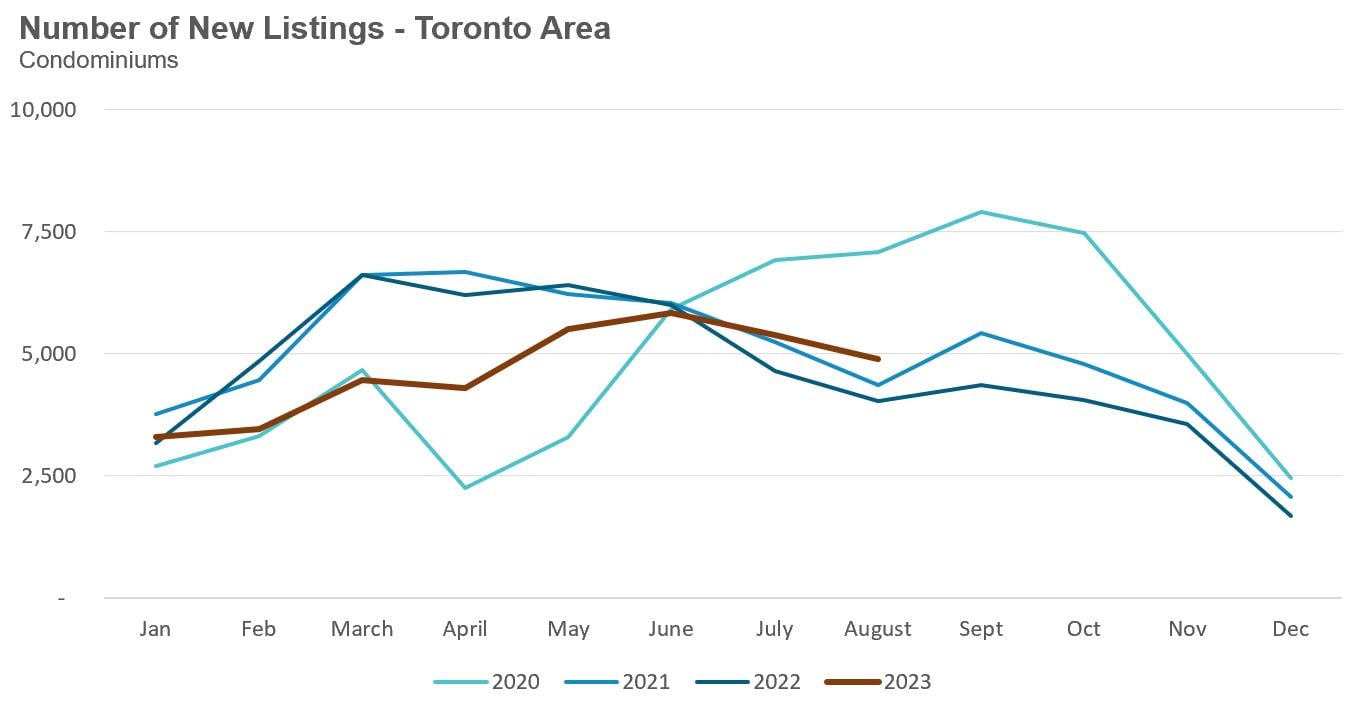 42_Condo_NewListings