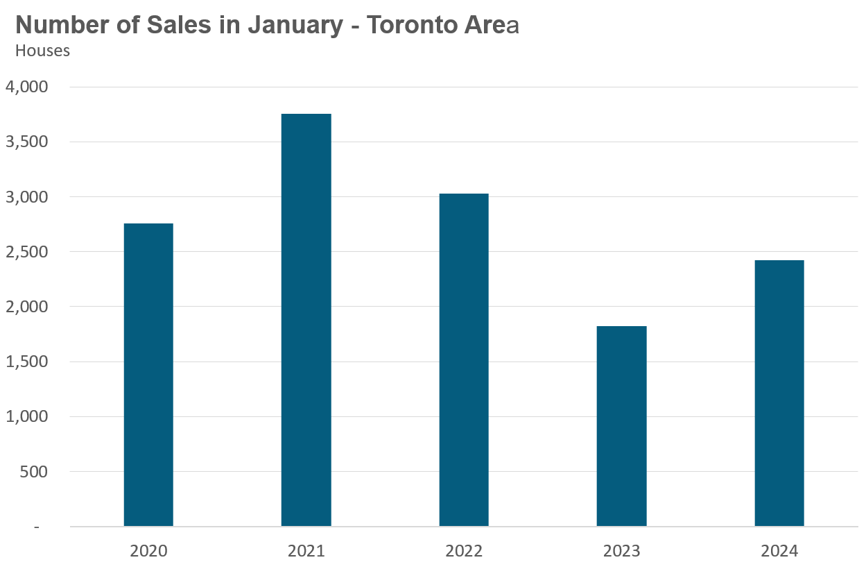 1_HouseSales