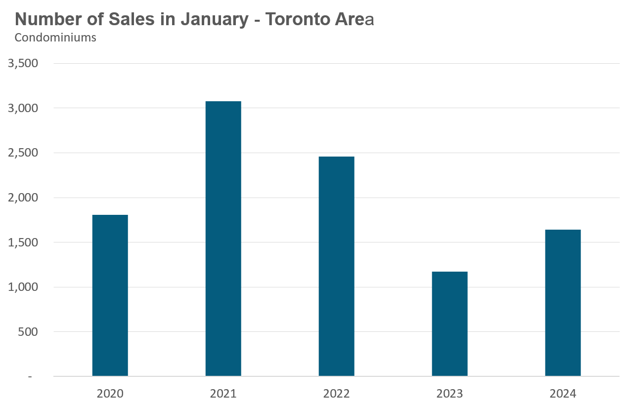 21_Condo_Sales