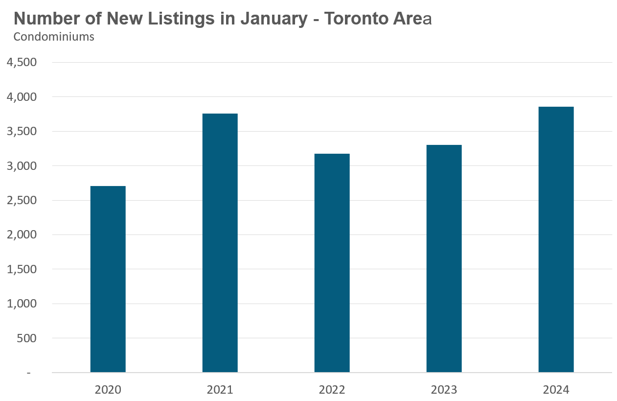 22_Condo_NewListings