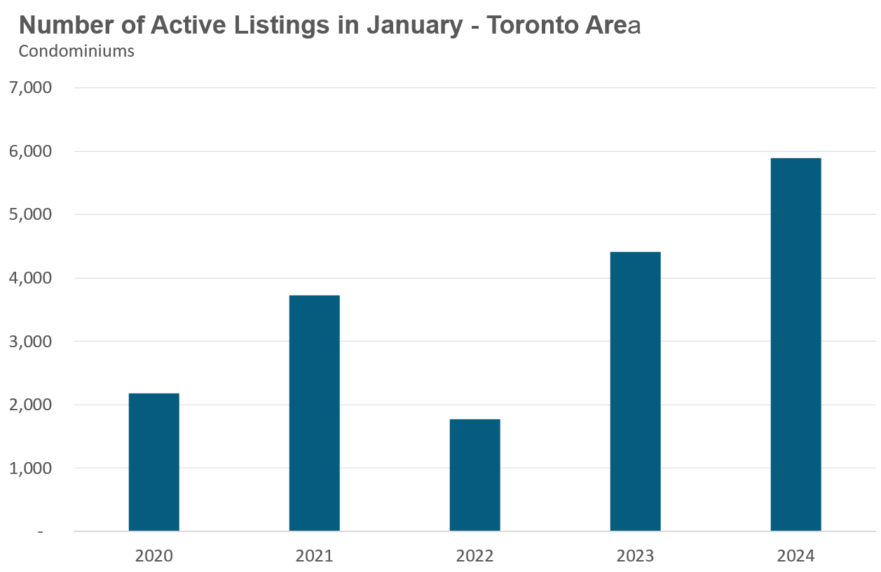 23_Condo_ActiveListings