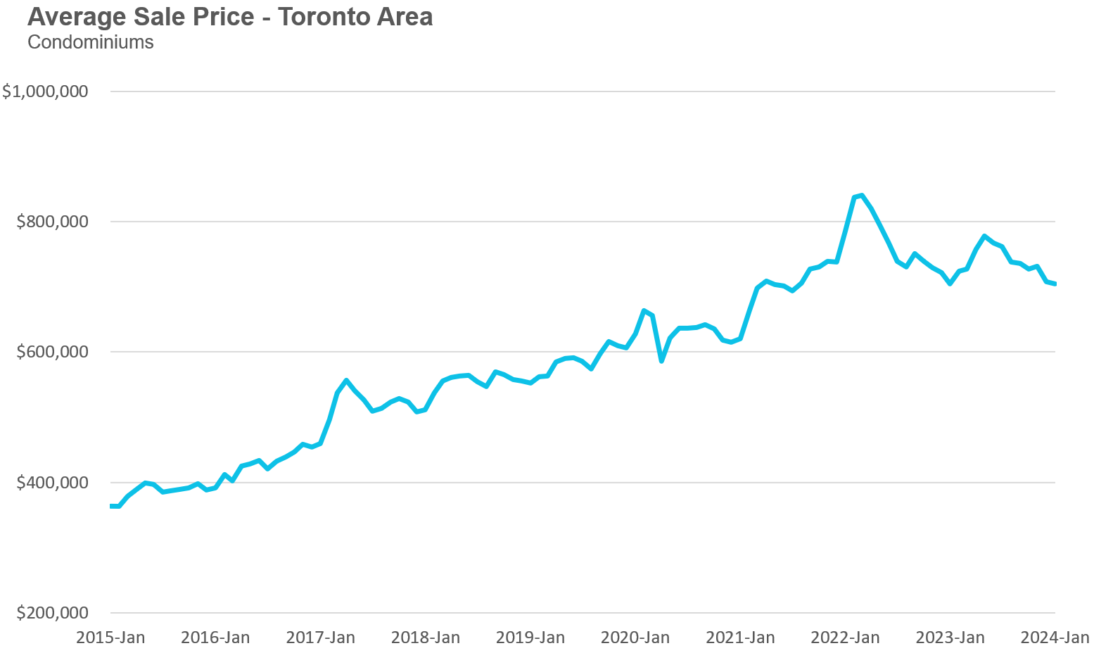 26_Condo_AvgPrice