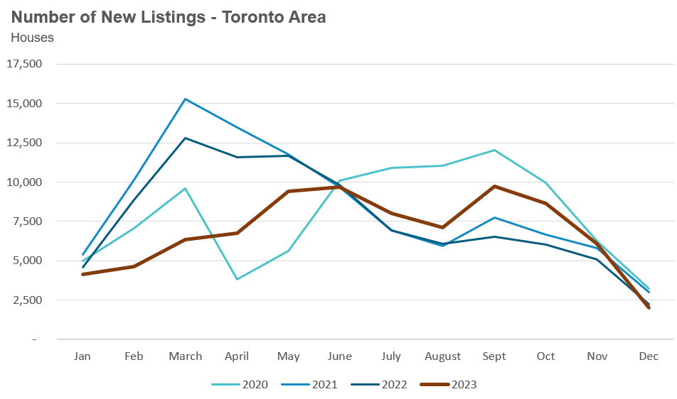 12_Houses_NewListings