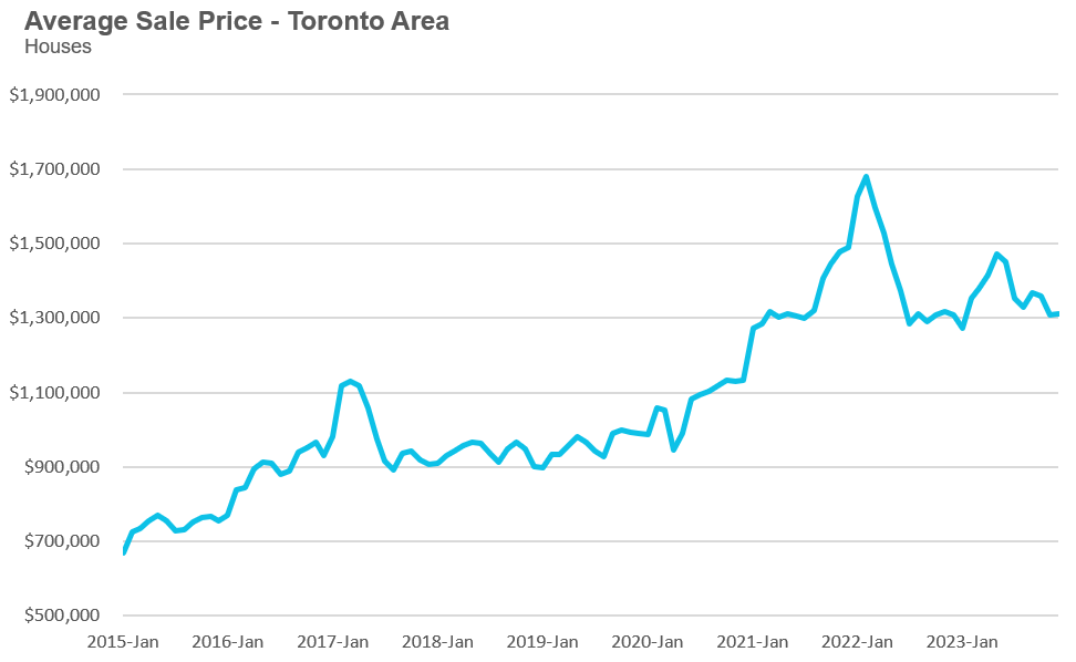 16_Houses_Price