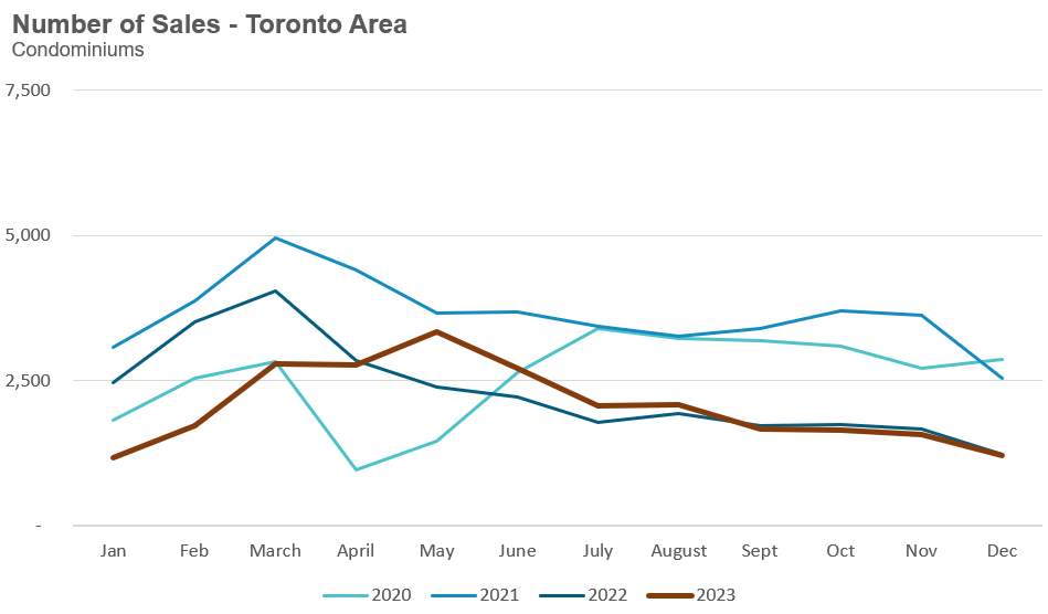 21_Condo_Sales