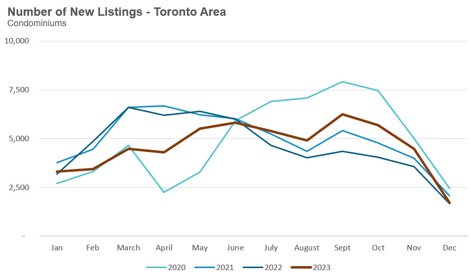 22_Condo_NewListings