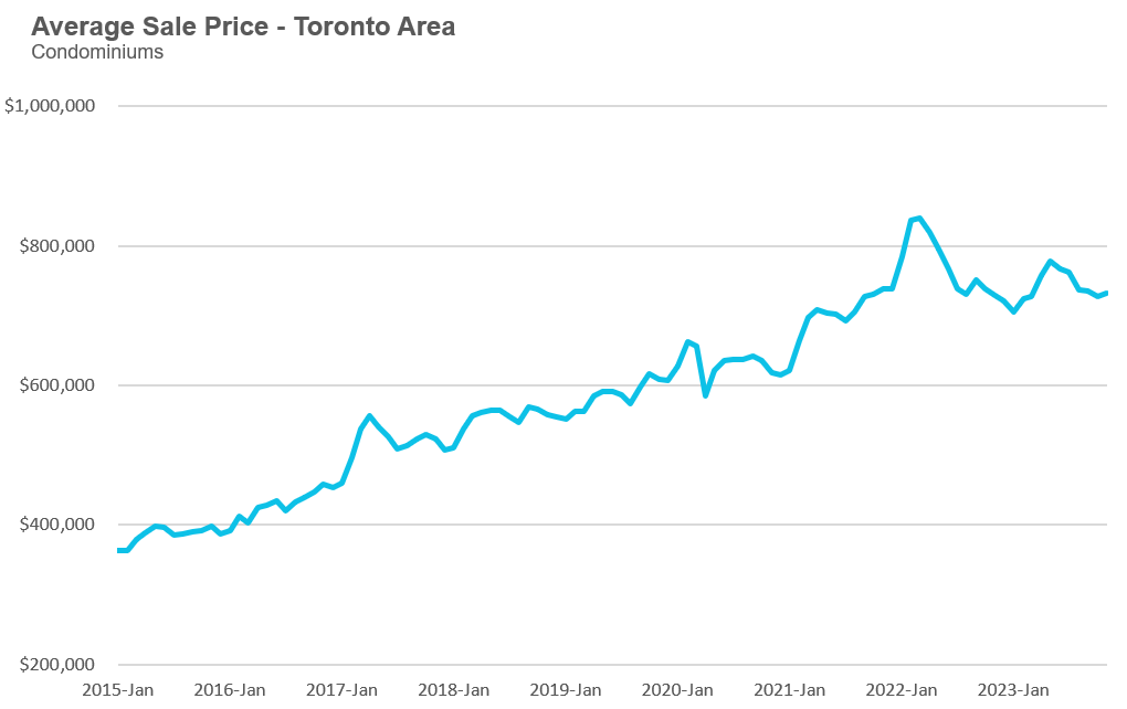 26_Condo_Price