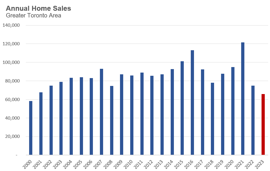Annual_Sales