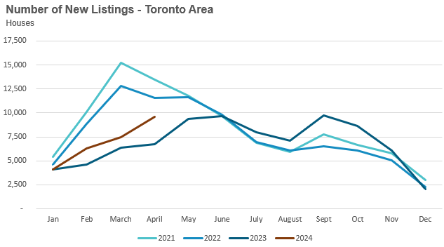 22_House_NewListings