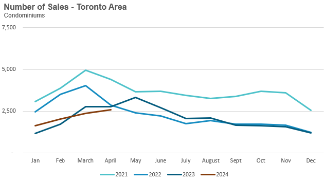 31_Condo_Sales