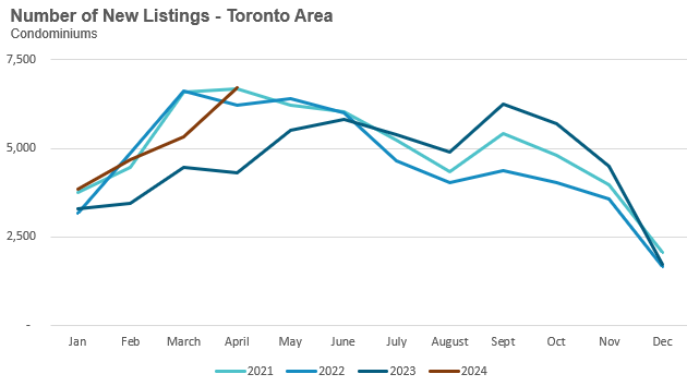 32_Condo_NewListings