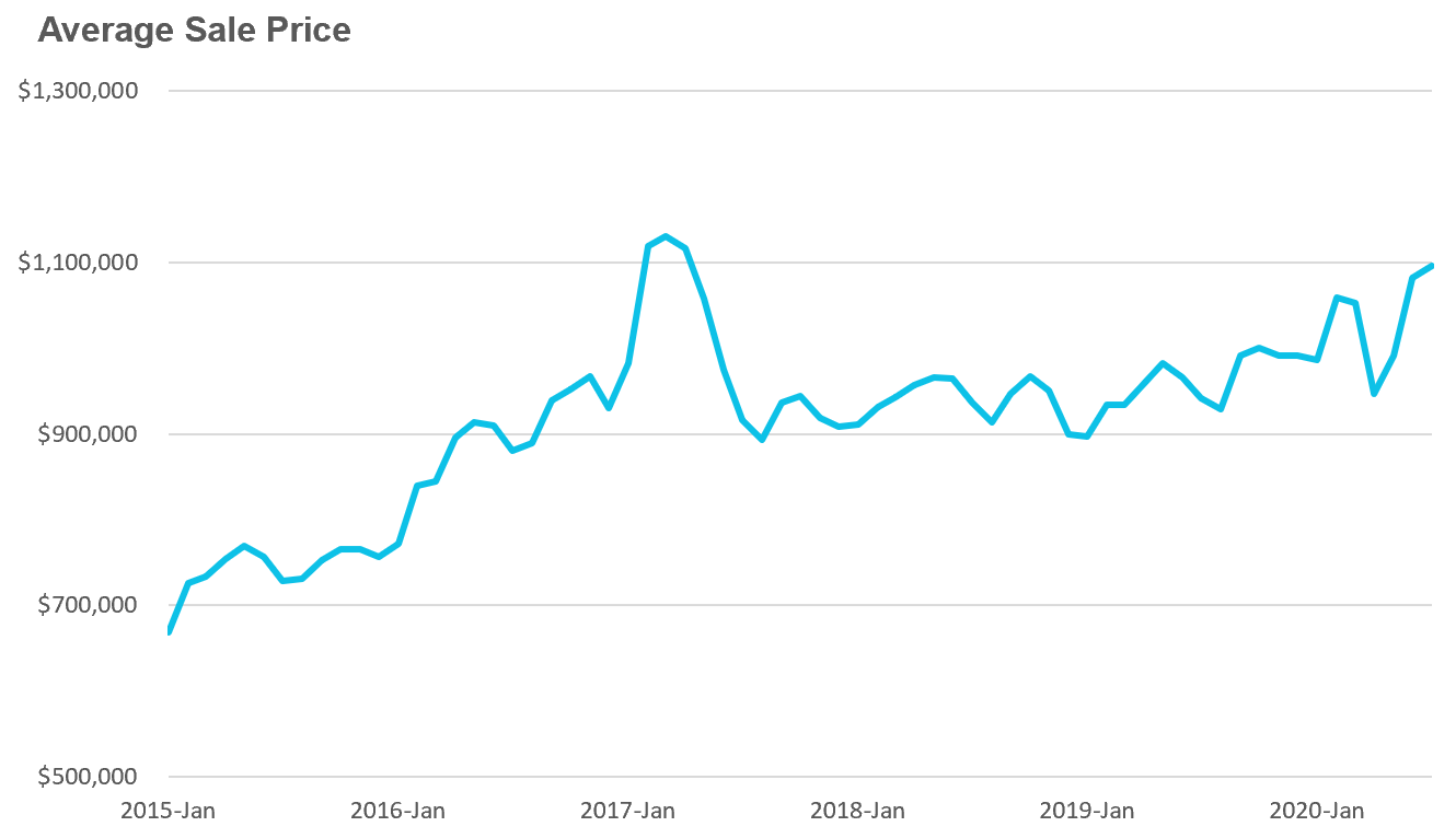 Aug20_LowRisePrice