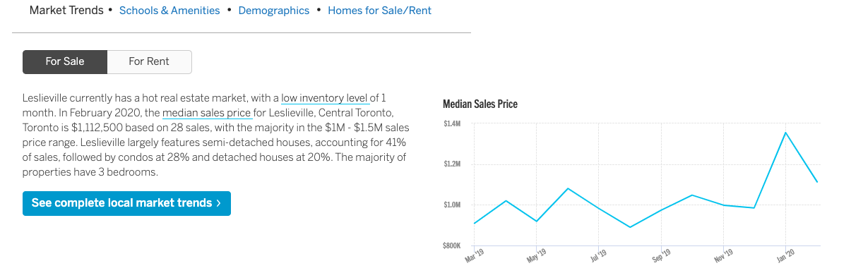 realosophy-website-neighbourhood-profile-market-trends