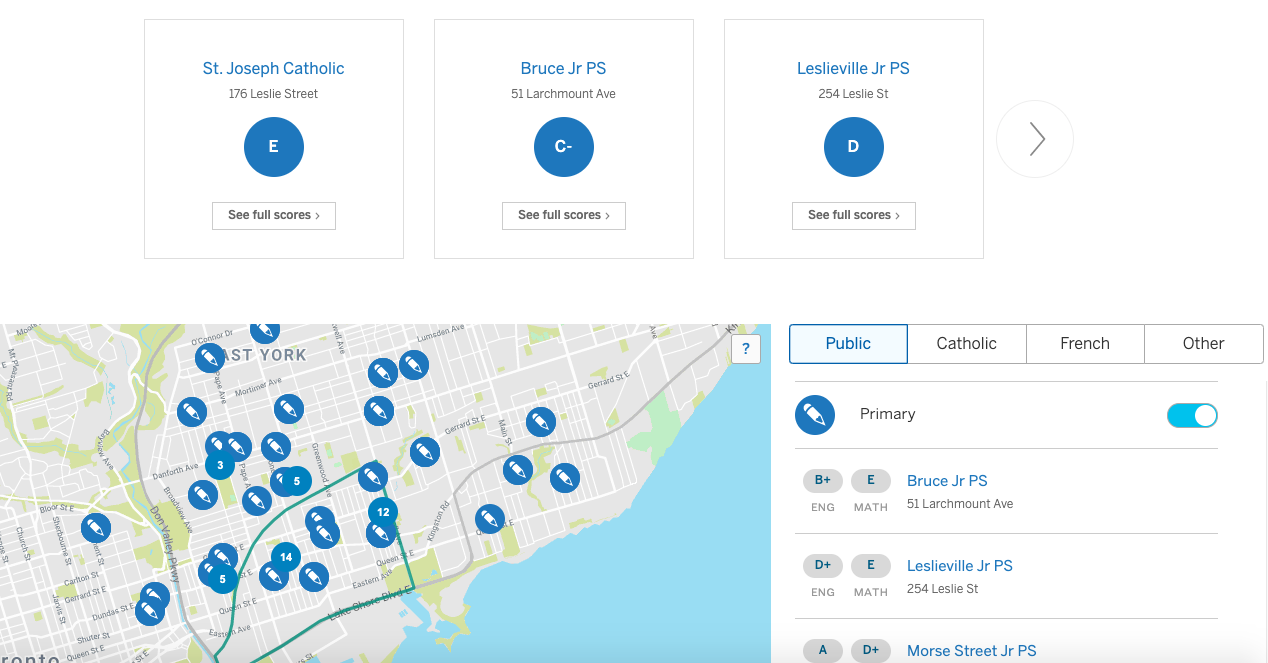 realosophy-website-neighbourhood-profile-schools