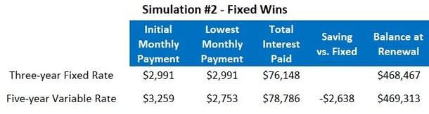 Simulation #2-3