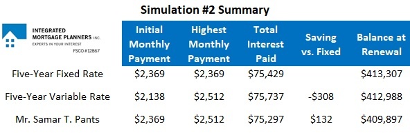 Simulation #2
