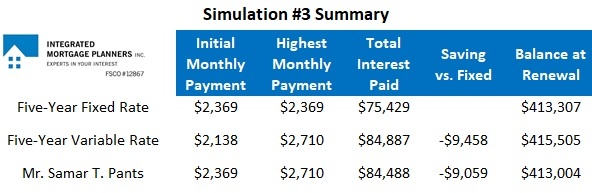 Simulation #3