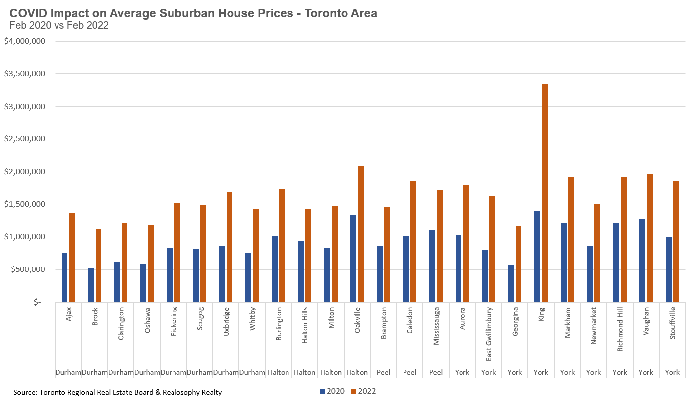 SuburbanPrices