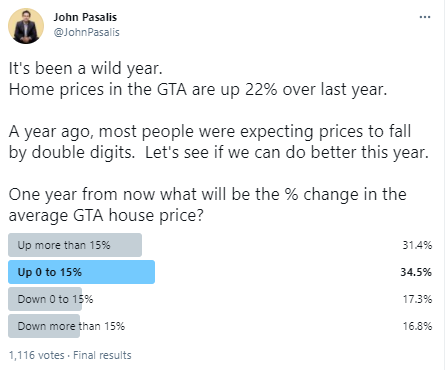 TwitterPoll