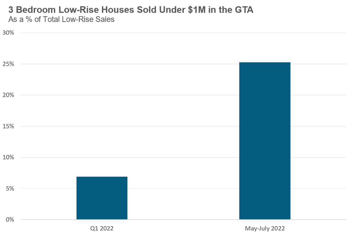 More Options for FirstTime Buyers Looking for a Family Home