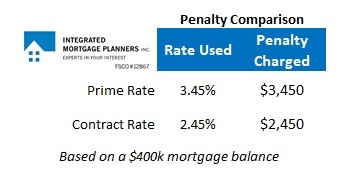 VRM Penalty Comparison